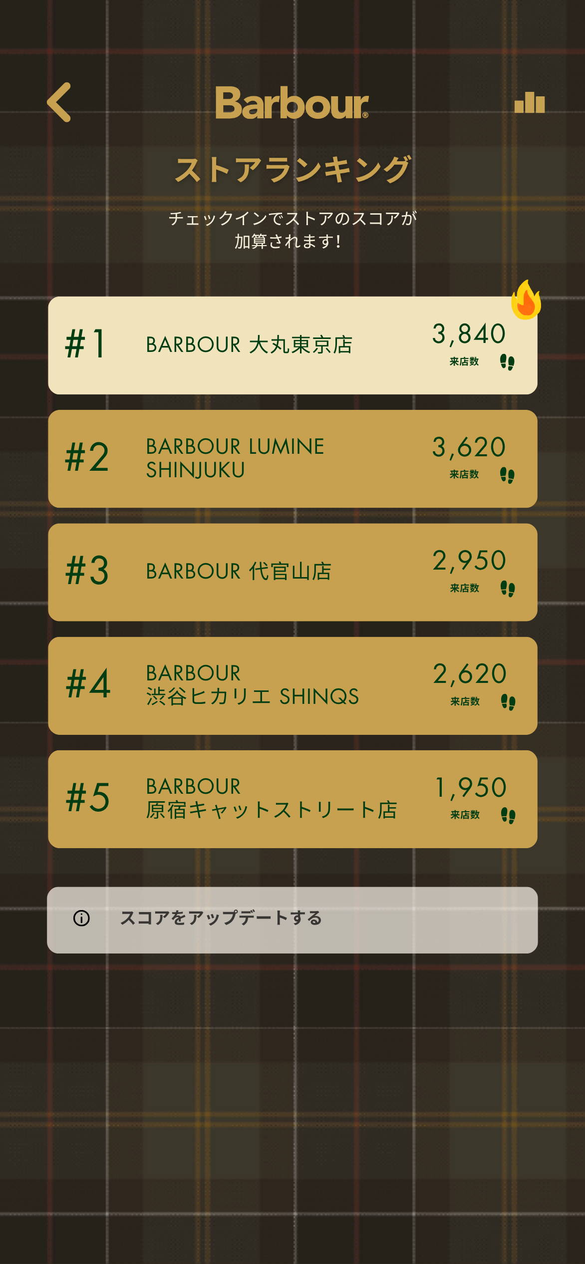 バブアーの世界観を体験できるオンラインゲーム　バブアーピープル　エクスペリエンス第2弾が登場！
